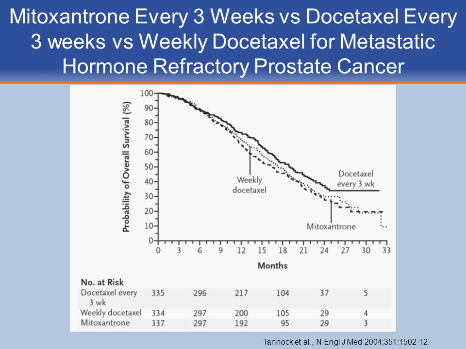 taxotere and prednisone prostate cancer